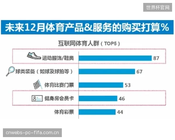 尼尔森报告证实：赞助“城市群”赛事的品牌，其区域认知度提升比单城赛事高出15个百分点